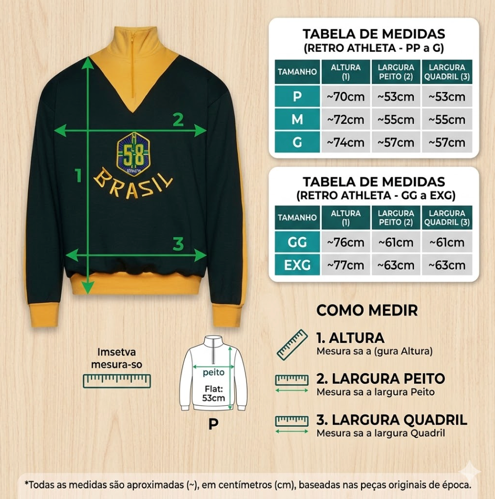 Tabela de medidas