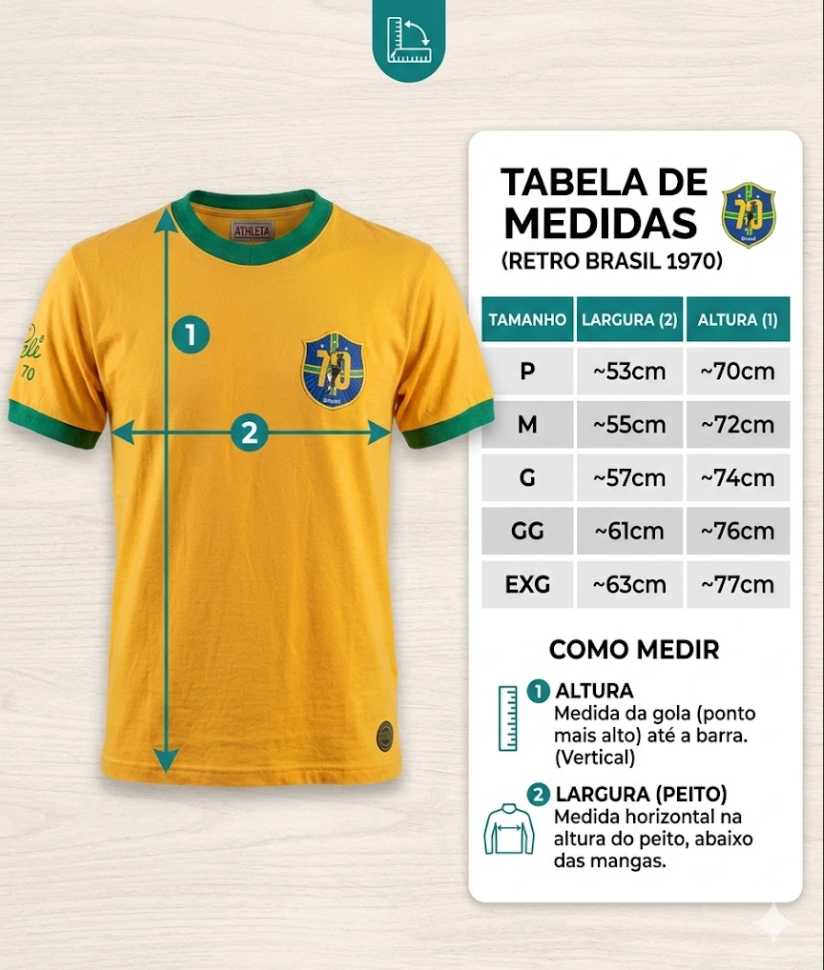 Tabela de medidas