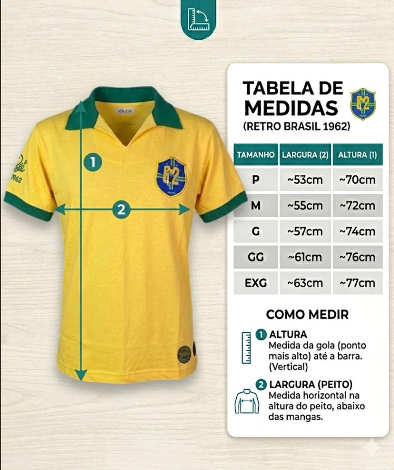 Tabela de medidas